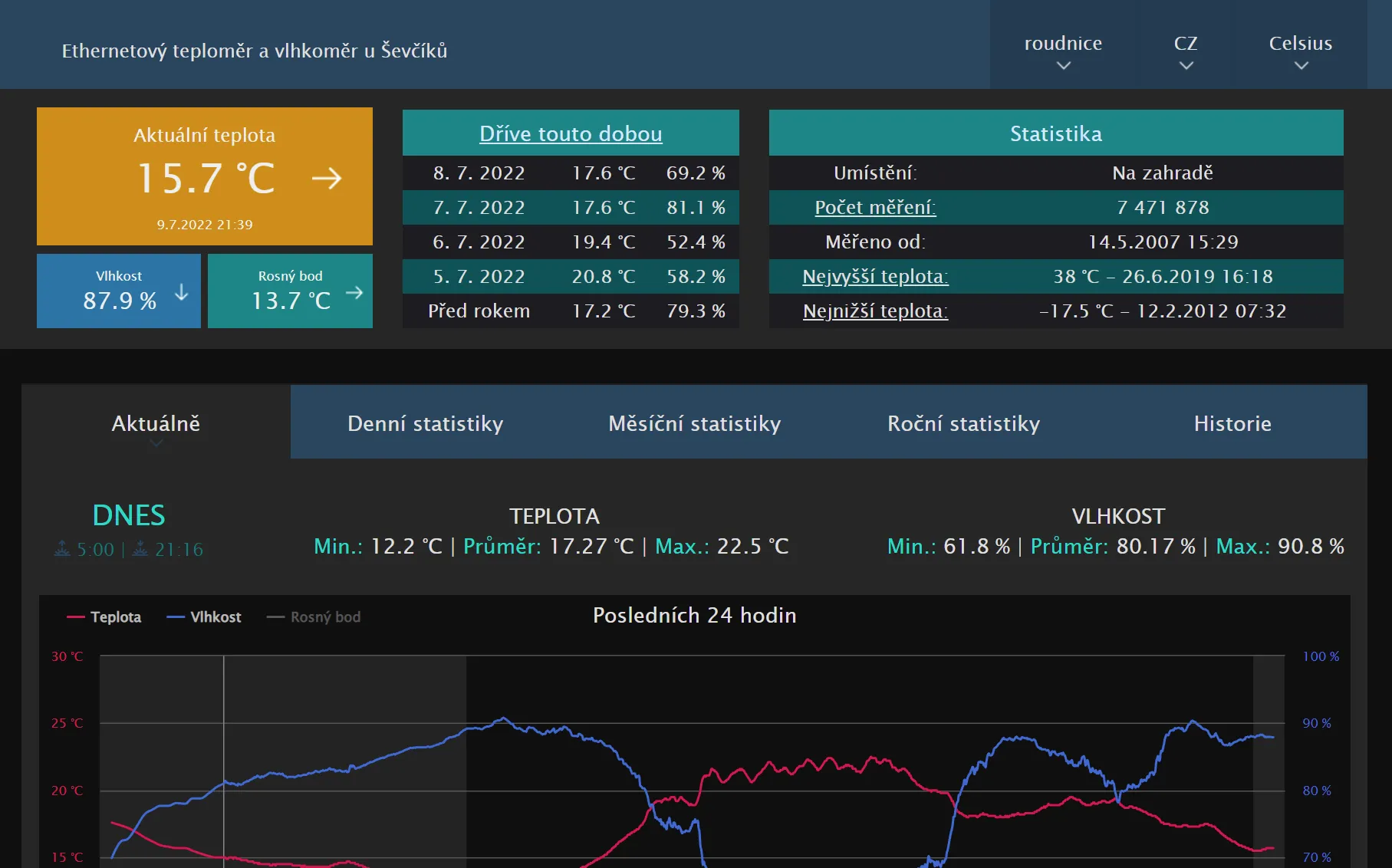 TMEP web app with graphs